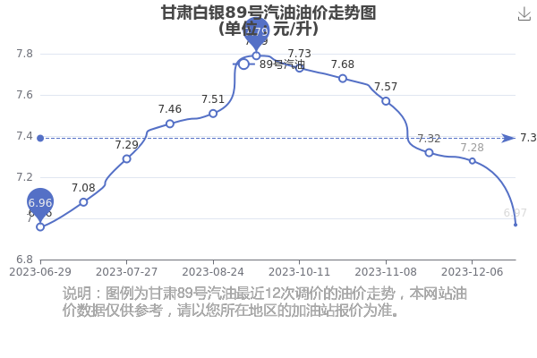 2024年10月23日最新汽油价格行情走势查询