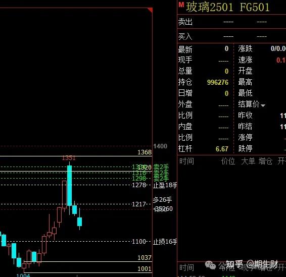 苹果期货10月23日主力小幅上涨1.12% 收报6764.0元
