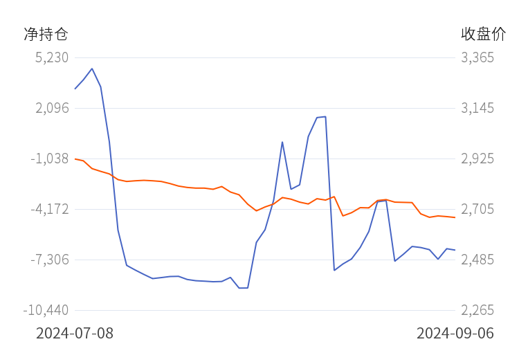 玉米期货10月23日主力大幅上涨2.67% 收报2228.0元