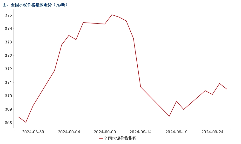 10月23日收盘菜籽油期货持仓较上日增持12515手
