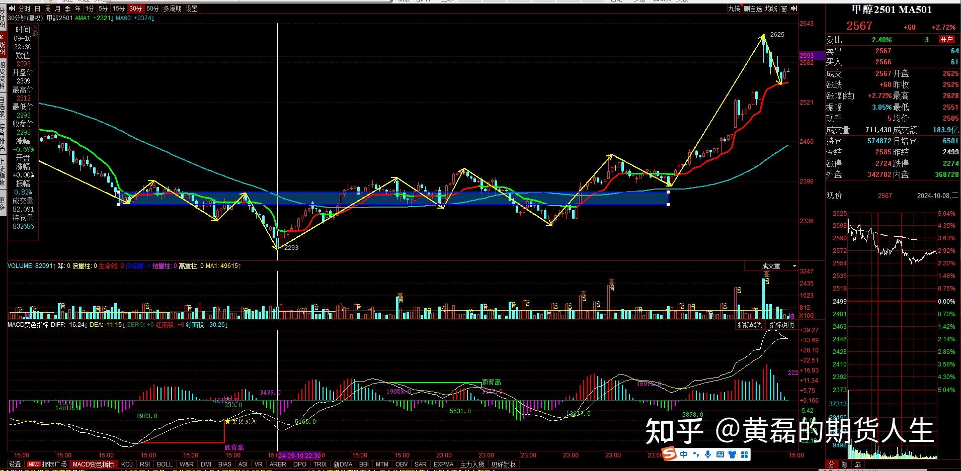 10月23日收盘豆油期货资金流入6.40亿元