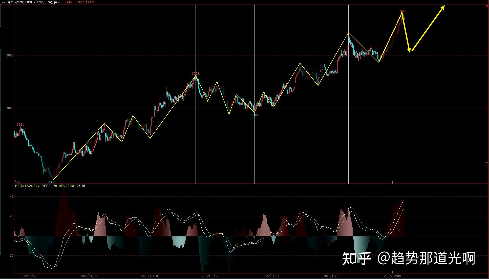 10月23日收盘豆油期货资金流入6.40亿元
