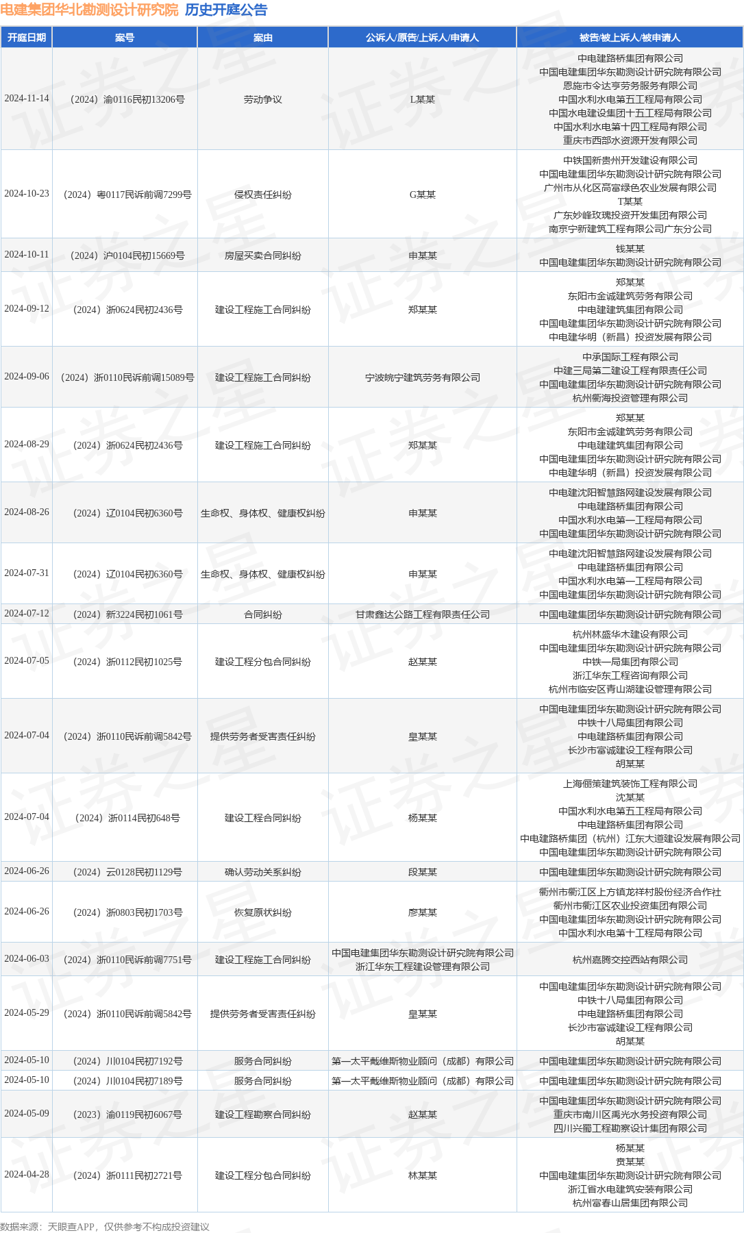 2024年10月23日今日竹炭价格最新行情走势