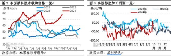 （2024年10月24日）今日天然橡胶期货最新价格行情查询