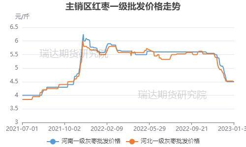 （2024年10月24日）今日红枣期货价格行情查询