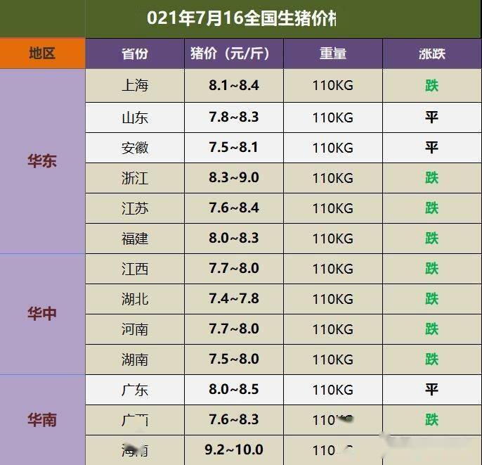 （2024年10月24日）今日生猪期货最新价格查询