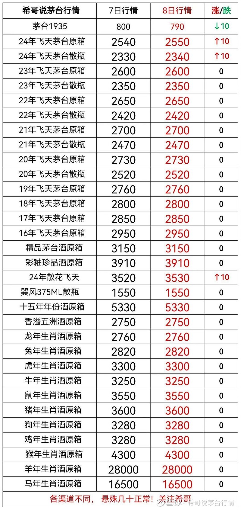 （2024年10月24日）今日鸡蛋期货价格行情最新价格查询
