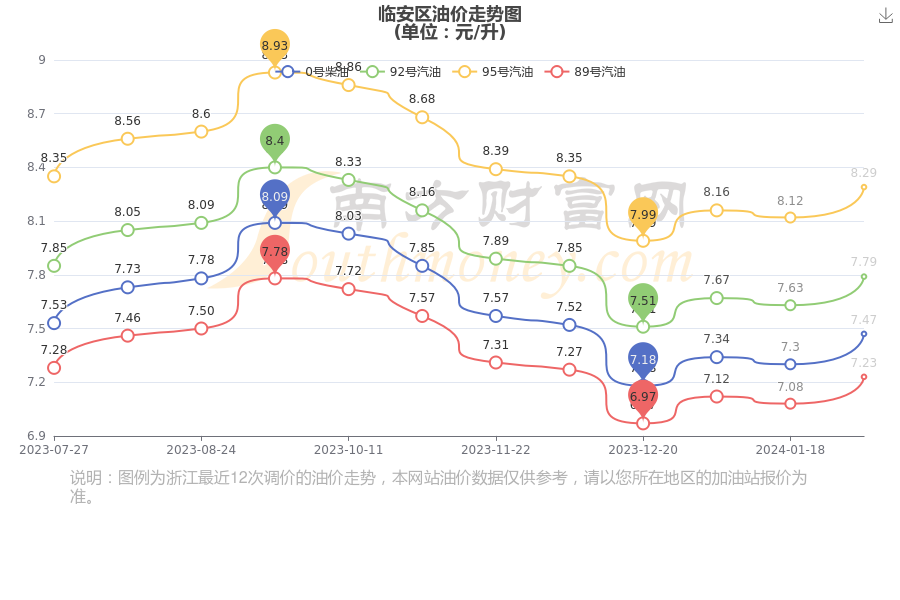 （2024年10月24日）今日棉花期货价格最新价格查询