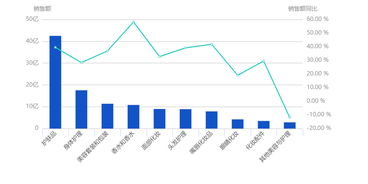 马棕提前减产 印尼和马来政策调整提振市场