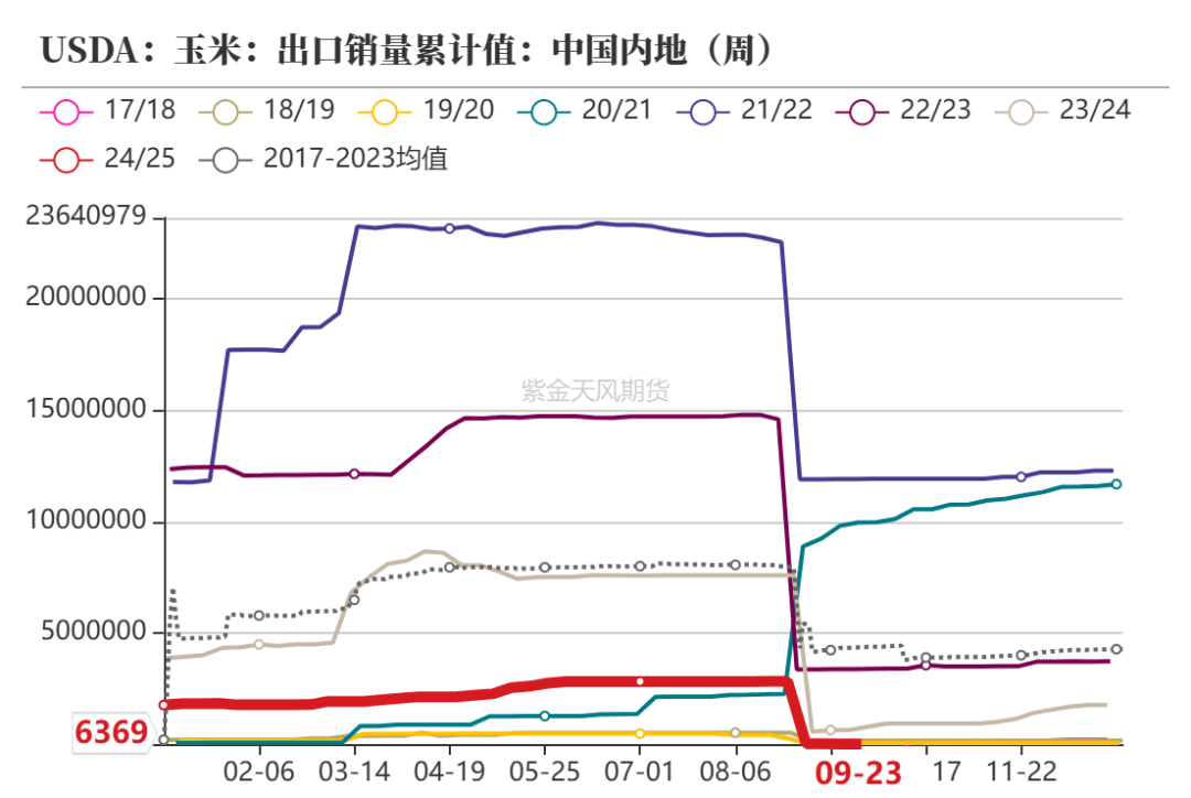 （2024年10月24日）今日玉米期货和美玉米最新价格查询