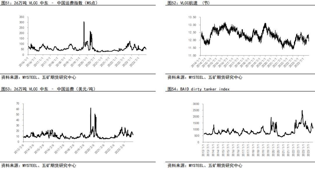 （2024年10月24日）今日低硫燃料油期货最新价格行情查询