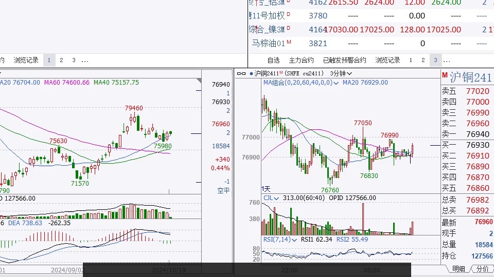 （2024年10月24日）今日液化石油气期货最新价格行情查询