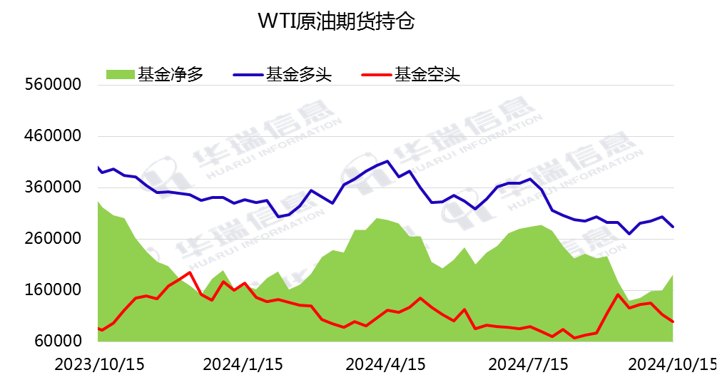 （2024年10月24日）今日原油期货和美原油最新价格行情