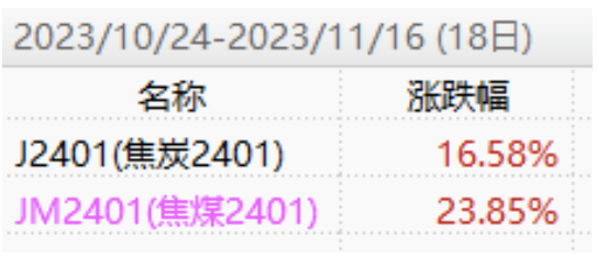 （2024年10月24日）今日焦煤期货最新价格行情查询