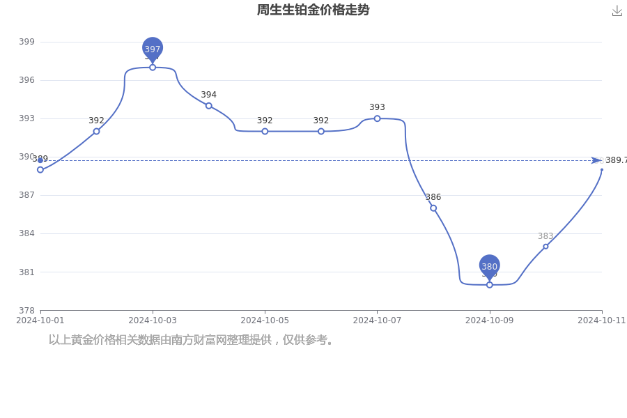 2024年10月24日天然气报价最新价格多少钱