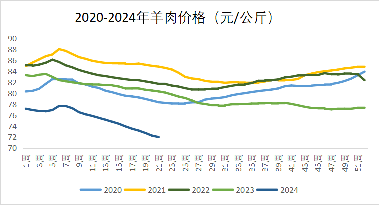 2024年10月24日石蜡报价最新价格多少钱