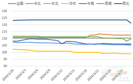 2024年10月24日最新炼焦煤价格行情走势查询