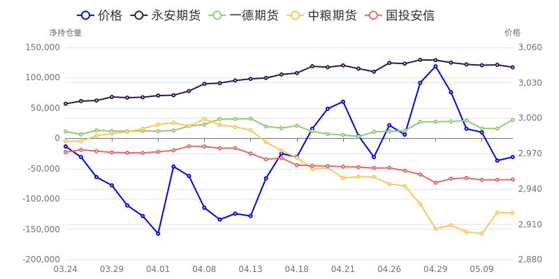 10月24日橡胶期货持仓龙虎榜分析：空方离场情绪强于多方