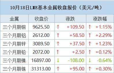 10月24日收盘橡胶期货资金流出6300.26万元