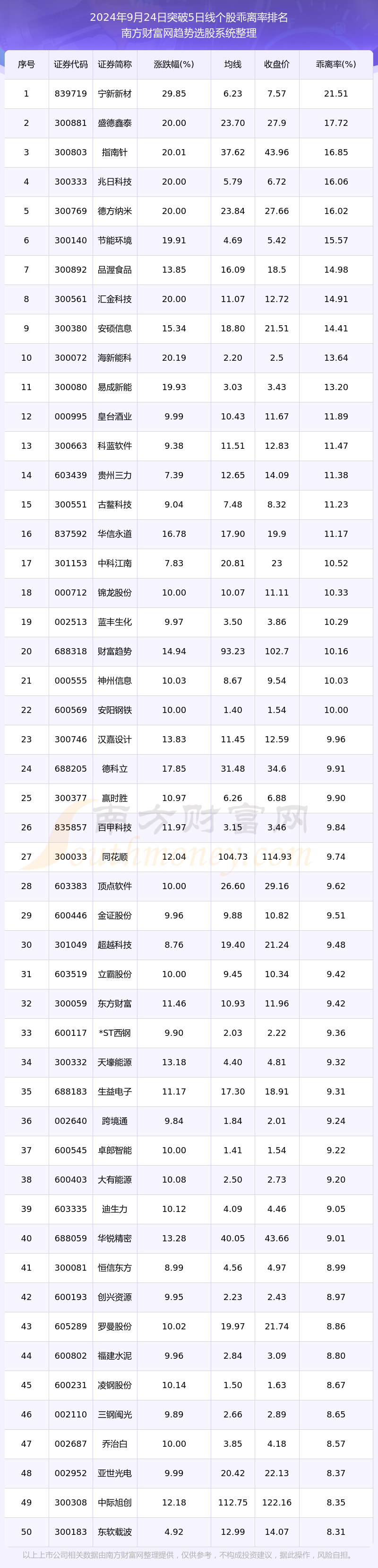 2024年10月24日今日皮棉价格最新行情走势