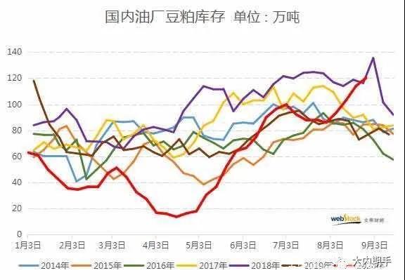 10月24日豆粕期货持仓龙虎榜分析：多空双方均呈进场态势