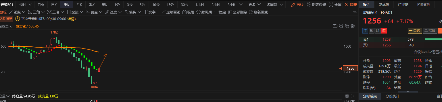 10月24日玉米期货持仓龙虎榜分析：永安期货增仓6095手多单