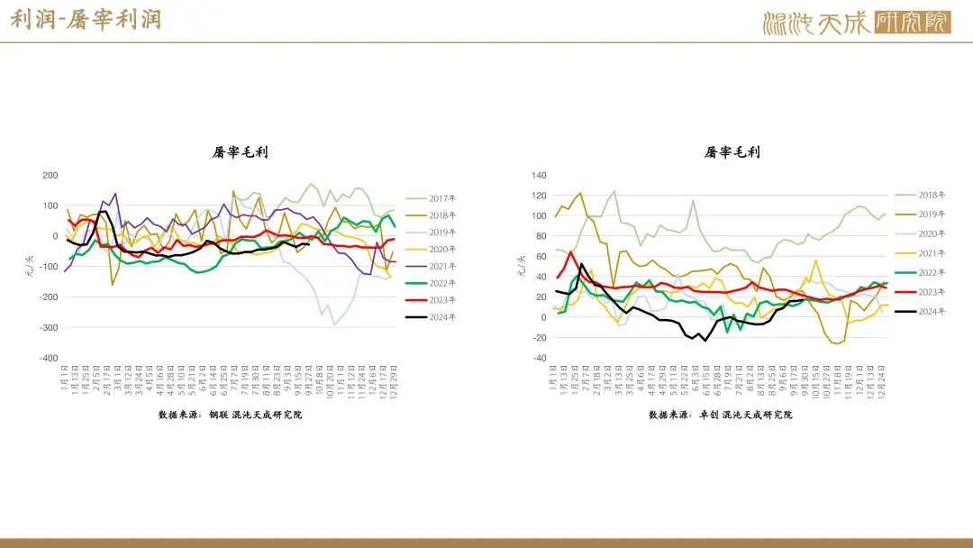 10月24日生猪期货持仓龙虎榜分析：生猪主力处于净多头状态