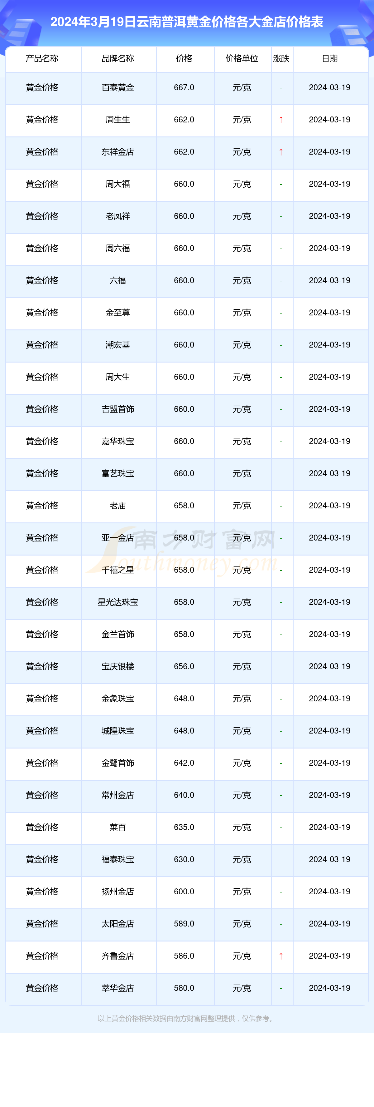 2024年10月24日最新动力煤价格行情走势查询