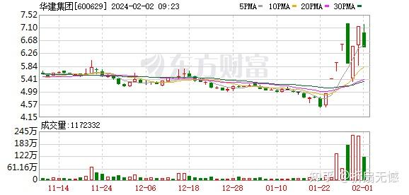 2024年10月24日最新木质粉末活性炭价格行情走势查询
