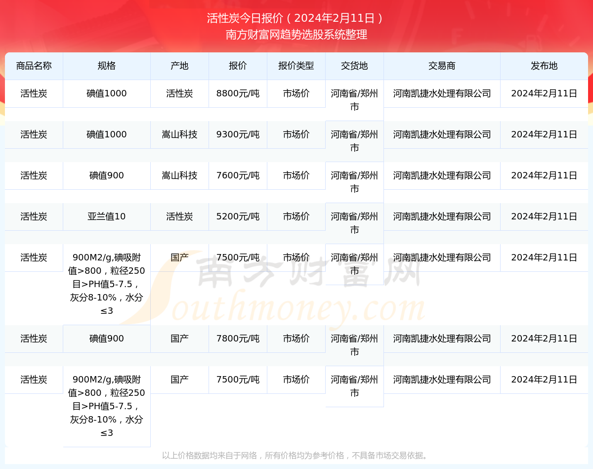 2024年10月25日今日粉末活性炭价格最新行情消息