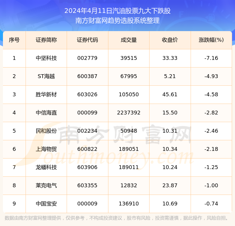 2024年10月25日今日汽油价格最新行情走势