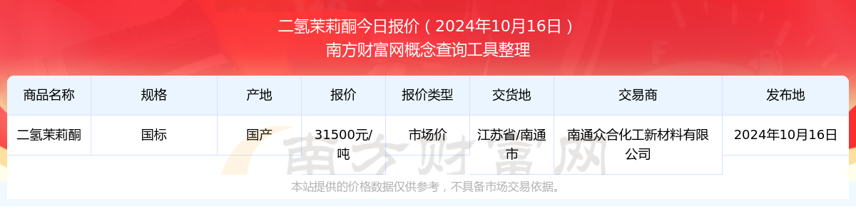 2024年10月28日天然气价格行情今日报价查询