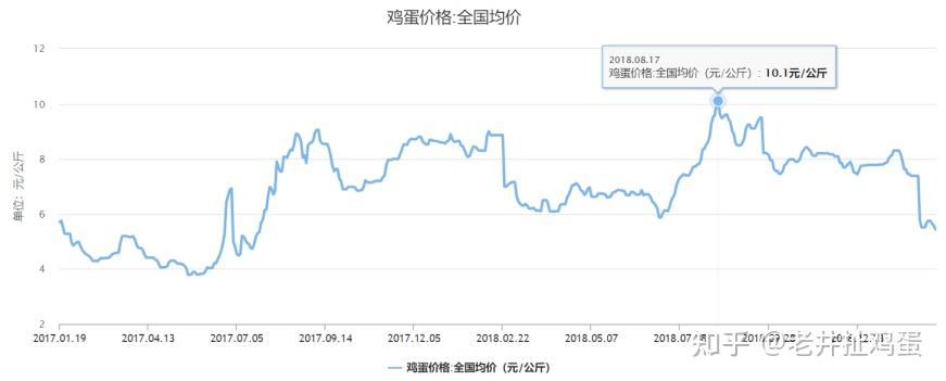 2024年10月28日今日木质粉末活性炭最新价格查询