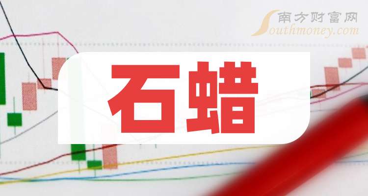 2024年10月28日今日石蜡价格最新行情走势
