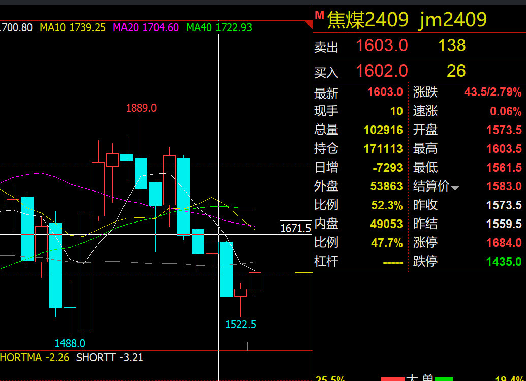 11月15日收盘橡胶期货资金流出6823.88万元