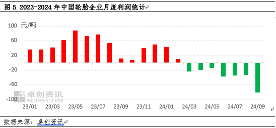 （2024年11月13日）今日天然橡胶期货最新价格行情查询