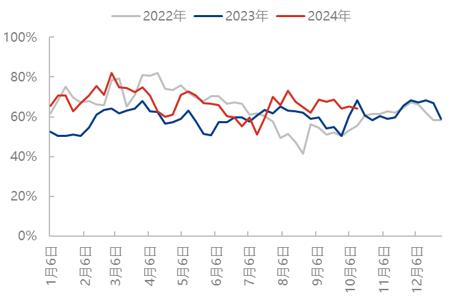 基本面偏弱成本面驱动放缓 橡胶市场情绪依然悲观