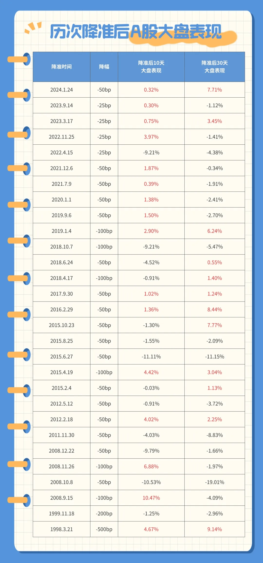 基本面偏弱成本面驱动放缓 橡胶市场情绪依然悲观