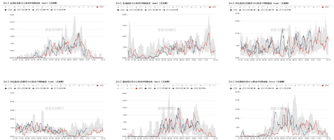 11月14日橡胶期货持仓龙虎榜分析:空方离场情绪高涨