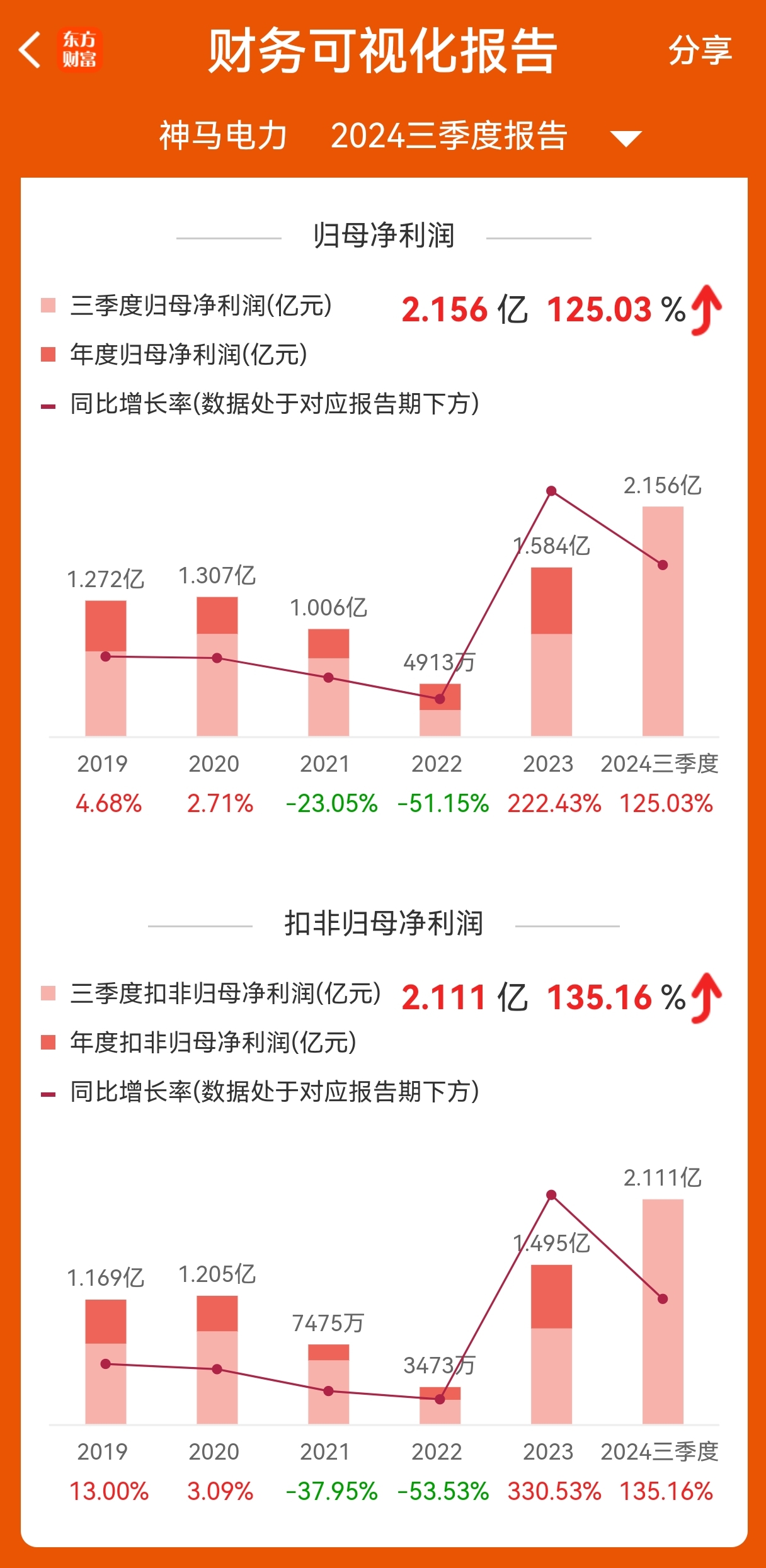 11月14日收盘橡胶期货持仓较上日减持636手