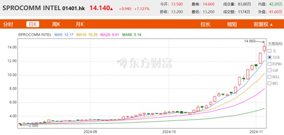 11月14日收盘橡胶期货持仓较上日减持636手