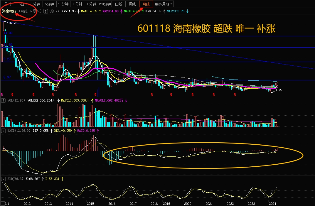 橡胶期货11月13日主力小幅下跌1.06% 收报17815.0元