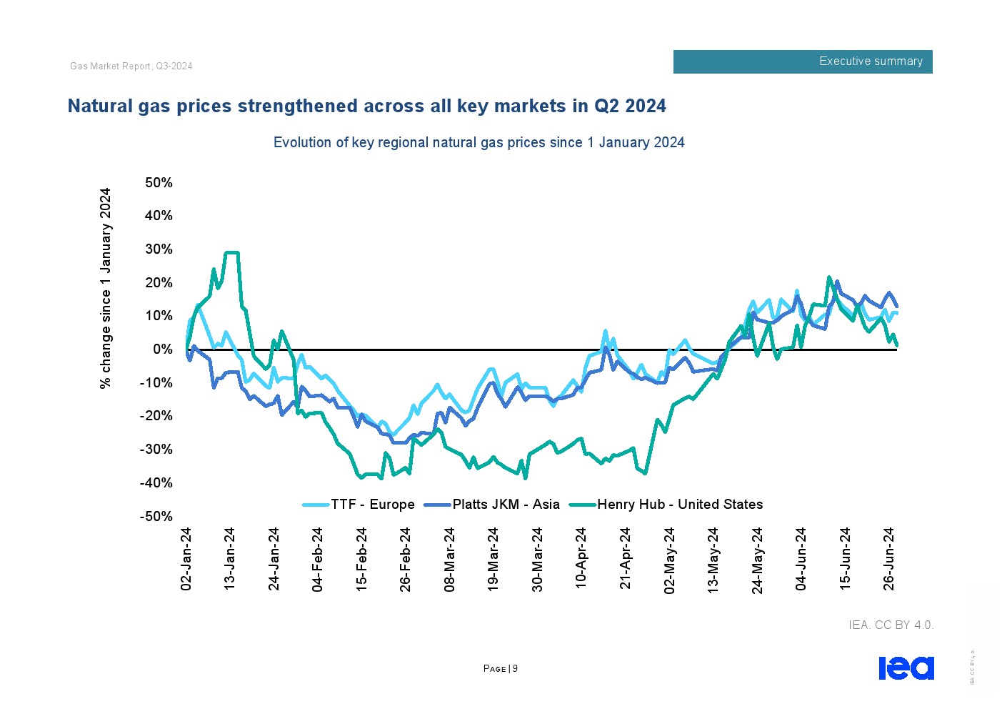 2024年11月20日液化天然气价格行情今日报价查询