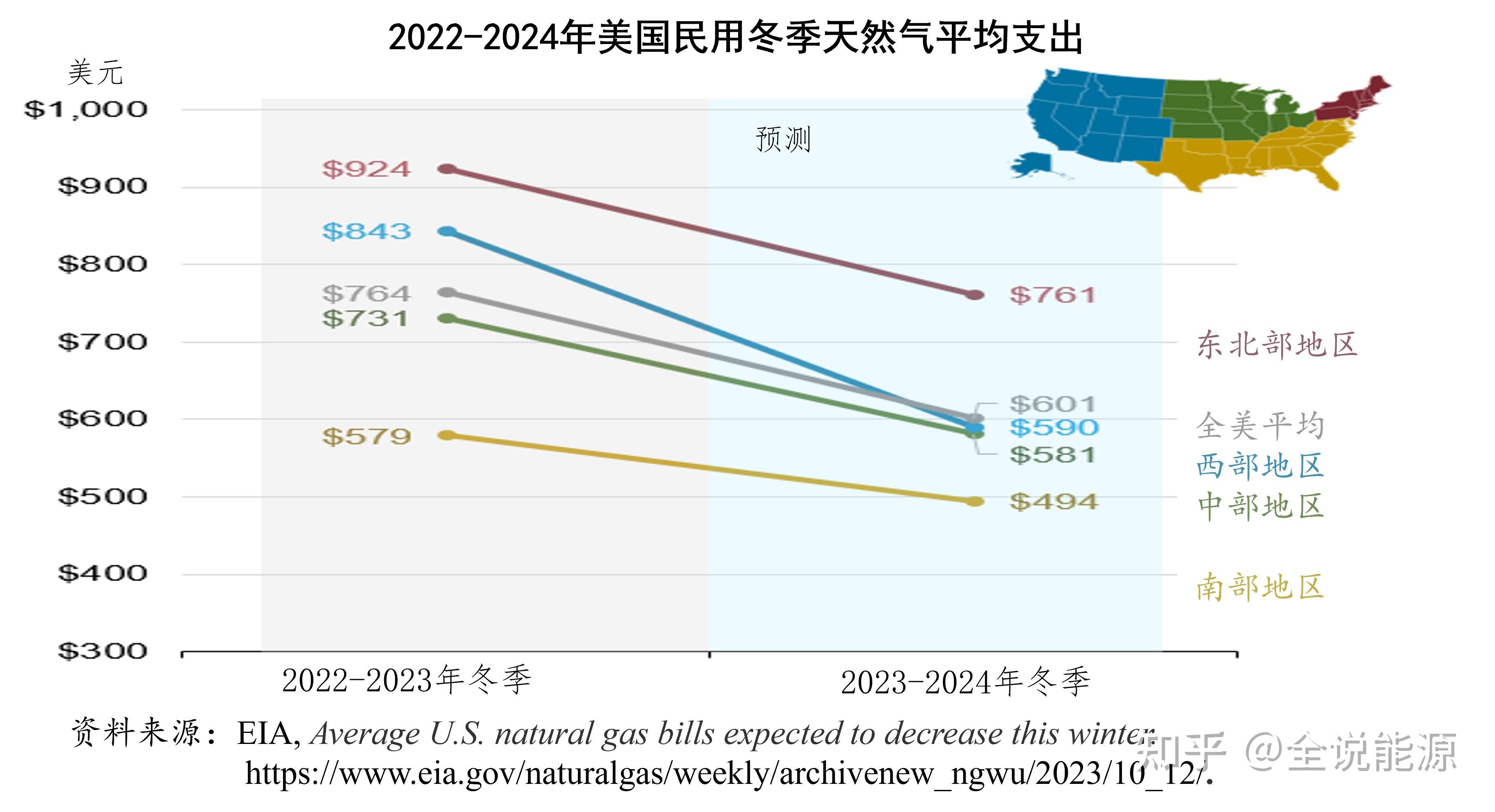 2024年11月20日天然气价格行情今日报价查询