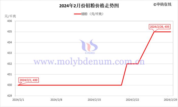 2024年11月20日今日煤质颗粒活性炭价格最新行情走势