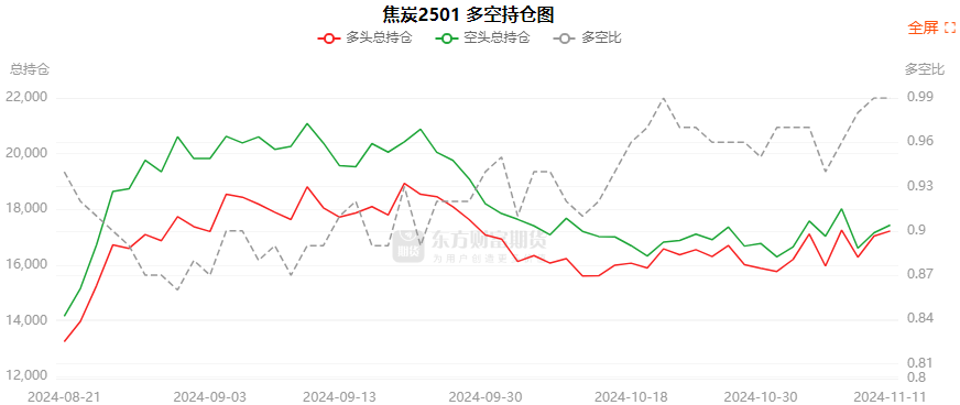 11月20日菜籽粕期货持仓龙虎榜分析：空方进场情绪强于多方