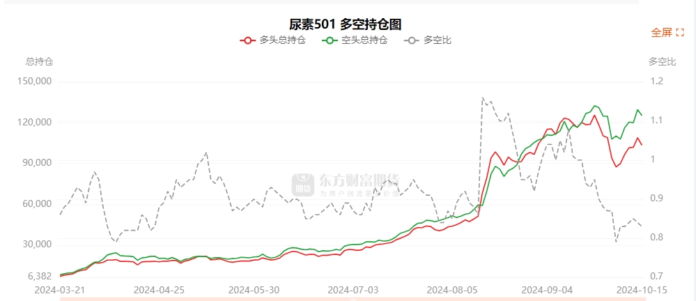 11月20日豆粕期货持仓龙虎榜分析：宏源期货增仓5837手多单