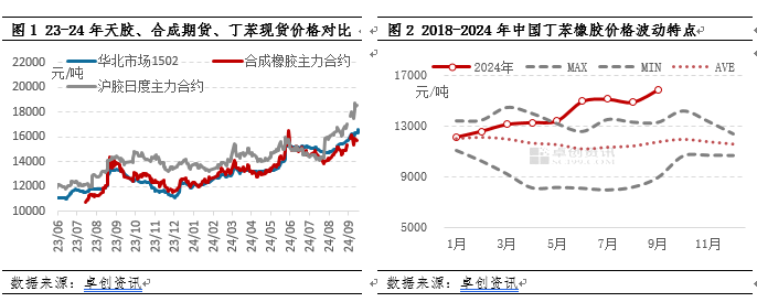 (2024年11月21日)今日天然橡胶期货最新价格行情查询