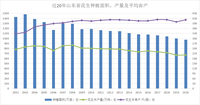 （2024年11月21日）今日花生期货最新价格查询