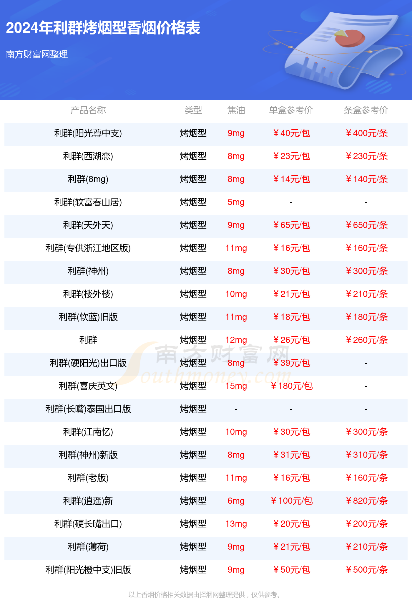 （2024年11月21日）今日鸡蛋期货价格行情最新价格查询